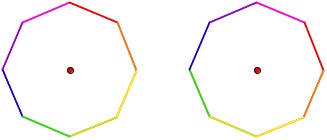 octagon symmetry